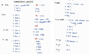 IMMUNIZATION SCHEDULE NOTES  PEDIATRICS  4TH PROFF  MBBS [upl. by Irap]