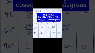 Cotangent amp Cosecant of 60 Degrees [upl. by Llerahs285]