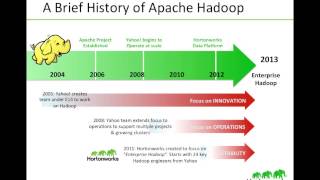 Hadoop Tutorial Introducing Apache Hadoop [upl. by Yrrehc171]