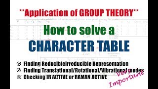 Solving a CHARACTER TABLE  Irreducible Representation  IR and RAMAN Active Modes [upl. by Van869]