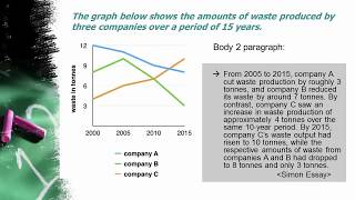 IELTS Writing Task 1 How to write IELTS Writing task 1Line graph [upl. by Akineg]