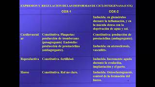 Analgésicos no esteroideos Parte 13  Dr Mariano Núñez [upl. by Gnilyam]