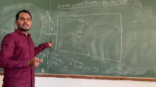 Eutectic phase diagram part 1 [upl. by Arnie]