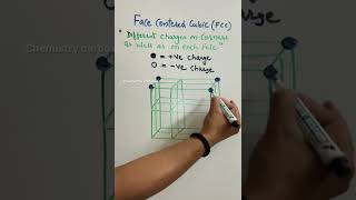 face centered cubic  FCC   Solid state class12 jee [upl. by Bacon276]