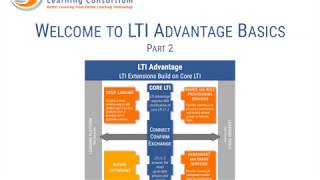 LTI Advantage Basics Part 2 Making It Work [upl. by Nedla]