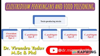 Clostridium perfringens and food poisoning Naglers reaction I Lecithinase activity I [upl. by Asserac]