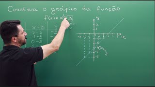 Gráfico de uma função Como construir o gráfico de uma função usando a tabela de valores Aula 1 [upl. by Auqeenahs174]