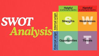 SWOT Analysis [upl. by Acinna]