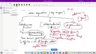 Introduction to Cellulose Hemicellulose and lignin and its degradation [upl. by Stephana321]