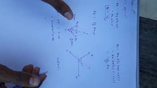 Graphical method of production of rotating magnetic field in 3 phase induction motor [upl. by Necyrb256]