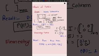 CSIR NET JAM Linear Algebra Quick Revision Part 1 [upl. by Lebana]