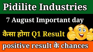 Pidilite share latest news।। pidilite share।। pidilite stock analysis।। [upl. by Macilroy]