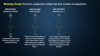 Callista Roy’s Adaptation Model Slides [upl. by Cob189]