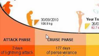 dukan diet explained [upl. by Htebi985]