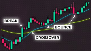 Use Moving Averages Like A Pro  7 HACKS [upl. by Podvin]