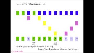 Selective retransmission demonstration [upl. by Melcher571]