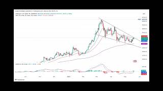 Ethereum Price Analysis ETH To 4000 While Ethereum ETF Approval Beckons [upl. by Eentirb]