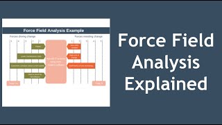 Kurt Lewin Force Field Analysis Model  detailed Explanation with example [upl. by Nayk]