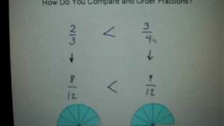 How to compare and order fractions [upl. by Frederich180]