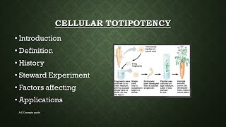 Cellular totipotency in Plants  Plant tissue culture  AZ Concepts guide [upl. by Teodor]