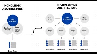 Microservices  Strangler design pattern Hindi [upl. by Fife]