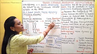 09 Glucose6Phosphate Dehydrogenase Deficiency  G6PD Deficiency Causes amp Symptoms  Biochemistry [upl. by Eilama]