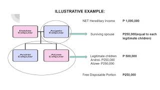 SuccessionLegitime [upl. by Eenwahs]