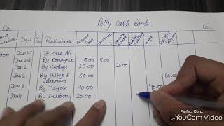 petty cash book [upl. by Aninat]