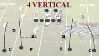 Defending Four Verticals with the 425 Defense [upl. by Ydniw726]