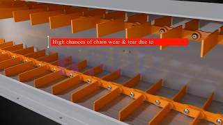 RUD Drag Chain Conveyor Systems [upl. by Meehahs]