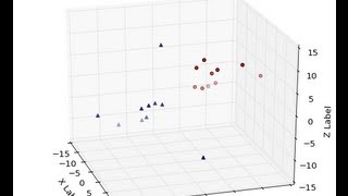 3D Plotting in Matplotlib for Python 3D Scatter Plot [upl. by Iroc]