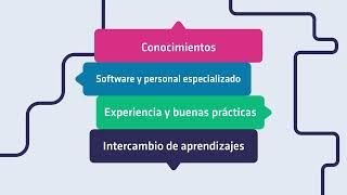 Buenas Prácticas de Uruguay en Innovación y desarrollo [upl. by Aeirdna]