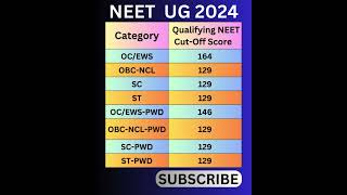 NEET UG 2024  Qualifying NEET Cut Off Score neetcutoff shorts neetshorts [upl. by Aiuqenehs]