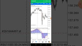 Best 3 in 1 Excellent Mobile Indicator Strategy 🙌 for Scalping in Lower Timeframe 🔥💪 [upl. by Atiuqnahs]