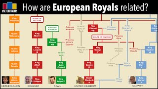 How is Queen Elizabeth related to other European monarchs [upl. by Sivrep639]