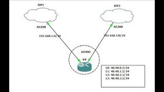 Bgp loadbalancing and automatic failover on Mikrotik using ASPath prepend [upl. by Dolora]