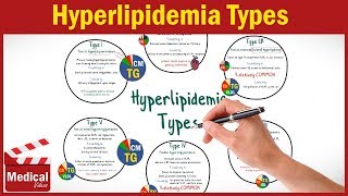 Pharmacology CVS 28 Hyperlipidemia Types  Classification  MADE EASY [upl. by Sternick604]