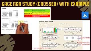 GRR  Gage RampR Study Crossed MSA Tools with Examples  GRR Study [upl. by Ailaroc426]