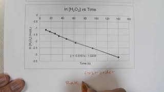 Exp3 Reaction rate Iodine clock [upl. by Ayidah]