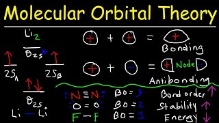 Molecular Orbital Theory  Bonding amp Antibonding MO  Bond Order [upl. by Zenia]