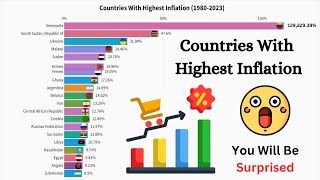 Countries With Highest Inflation 1980  2023 [upl. by Simah]