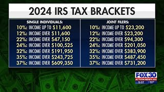 New tax brackets for 2024  Action News Jax [upl. by Jourdain]