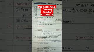 Income tax rates for companies amp LLP Partnership Firm incometaxrates shorts viral shortvideo [upl. by Rosalie295]