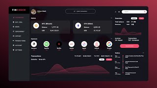 React Responsive Admin Dashboard Tutorial with Recharts 🔥 [upl. by Tami]