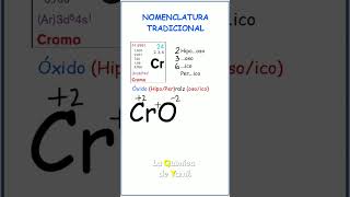 Nomenclatura tradicional CrO [upl. by Tiffa]