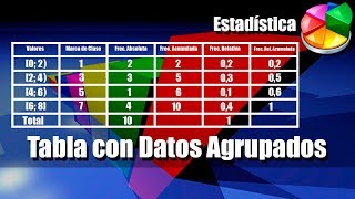 Tabla de Frecuencias para Datos Agrupados en Intervalos  Ejercicios Resueltos [upl. by Varden]