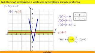 Jak rozwiązać nierówność z wartością bezwzględną metodą graficzną  Matfiz24pl [upl. by Dahl]