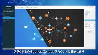 Sophos Central Firewall Reporting  Japanese [upl. by Hsemin163]