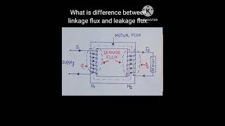 What is difference between linkage flux and leakage flux [upl. by Gahl]