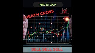 NIO Sell or Buy Buyer Beware [upl. by Aivekahs626]